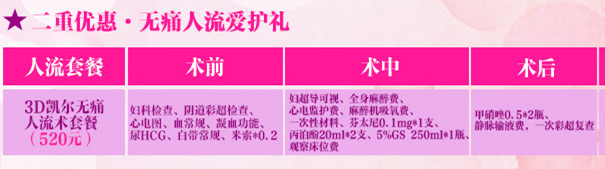 人流,药流,无痛人流,意外怀孕,人工流产
